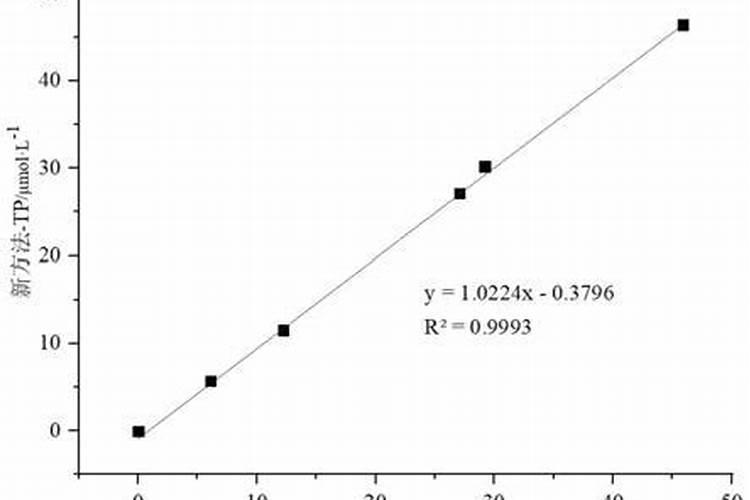 哪个水上植物能吸收海水中的盐分并淡化海水