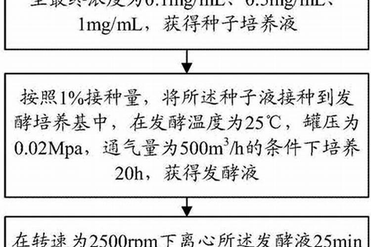 硒维康好还是100微克植物活性硒好？两者有区别吗？