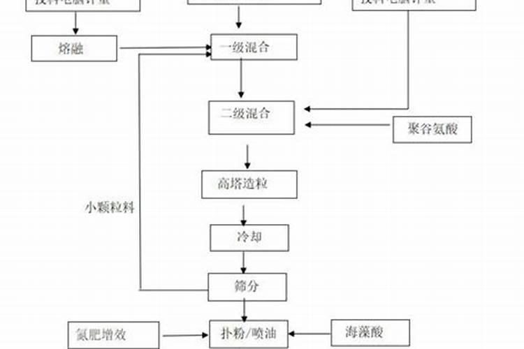如何制取nh4no3