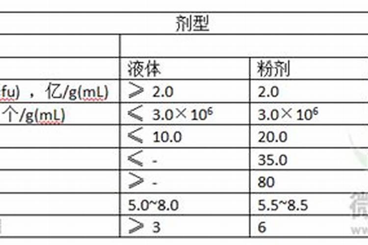 有机肥菌数不够能判断不合格吗