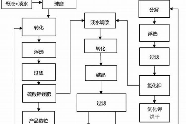 神秘果耐寒温度是多少