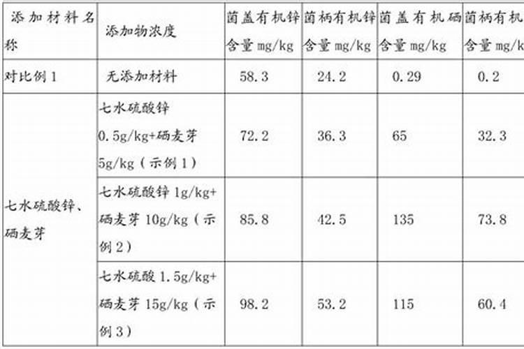 花叶病毒病用什么农药