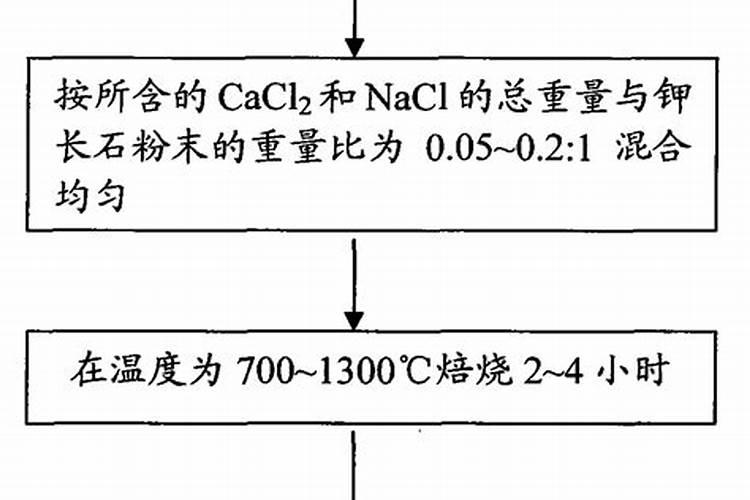 一吨氯化钾需要多少吨钾长石粉