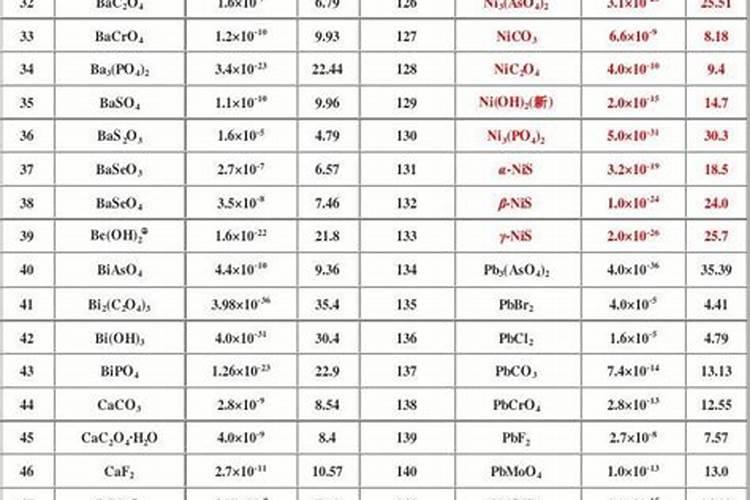 含镁的肥料有哪些