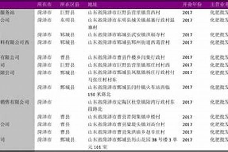 山东奥富农业发展有限公司怎么样？