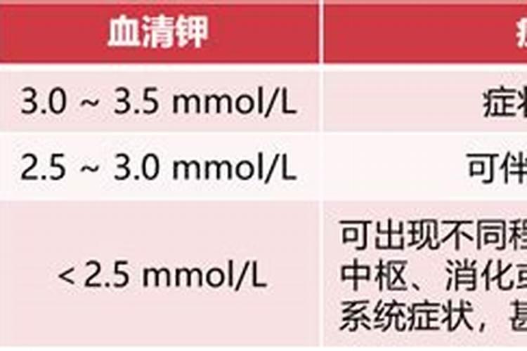 钾肥施用方法