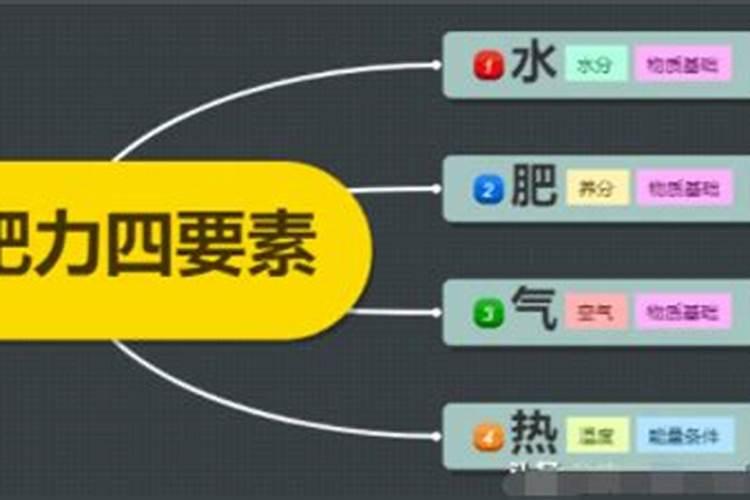 为什么说团粒结构是土壤水肥气热的调节器