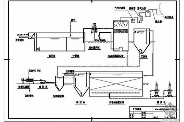 沼气为什么能为植物区提供肥料