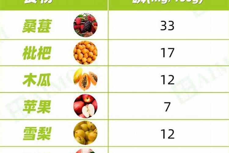 磷肥有哪些 各有什么作用