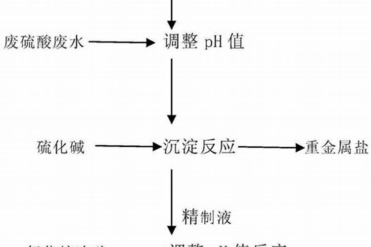面肥,请问专家哪种效果好,如何施用？