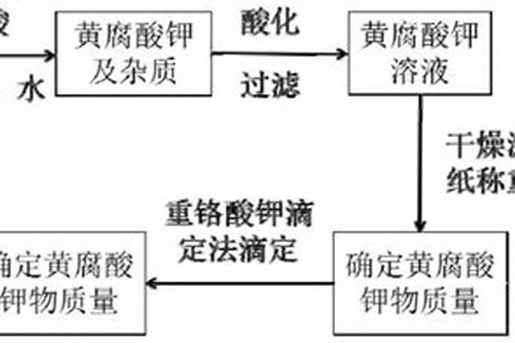 黄腐酸钾颗粒是钾肥吗