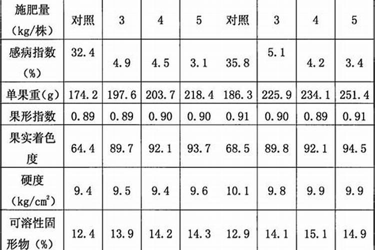 岛本酵素,酵农农友力荐冬季防冻不可或缺的微生物菌肥
