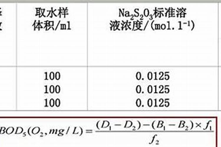 水溶性肥料生产方法 水溶性肥料施用方法