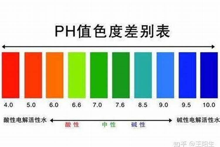 鱼蛋白叶面肥功效
