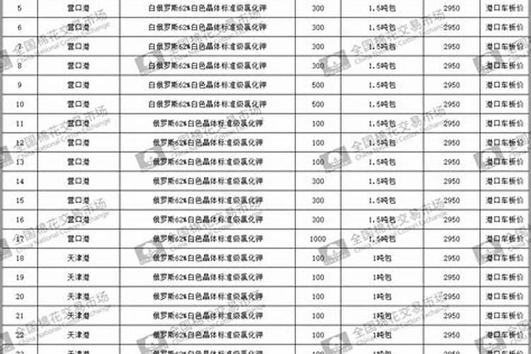 榴莲的营养价值与禁忌 吃榴莲的好处及注意事项