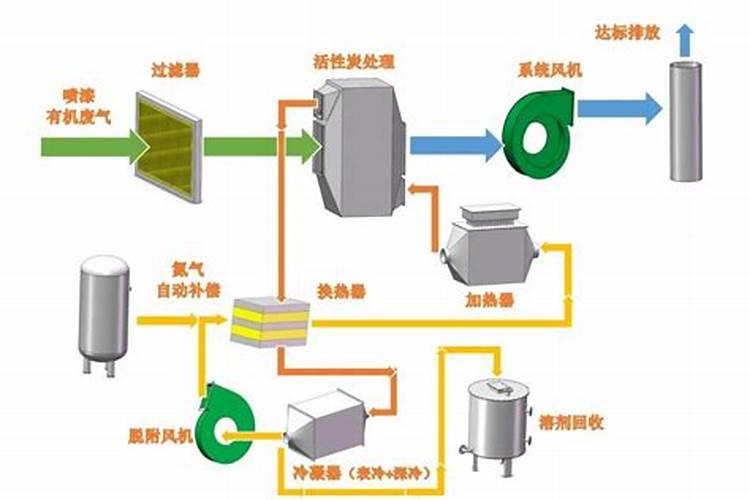 氮肥作物氮素