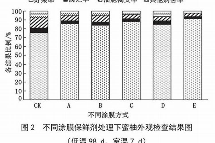 蜜柚膨果期施肥管理 施什么肥效果好