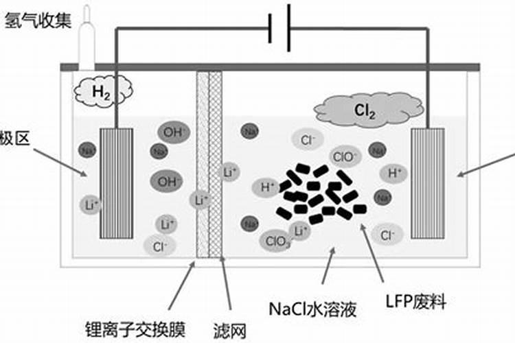 玉米授粉期可以浇水吗