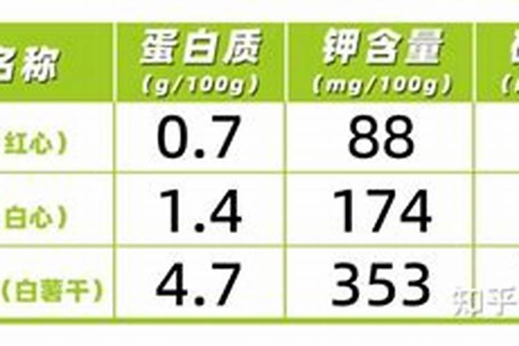 栽红薯用什么肥料好