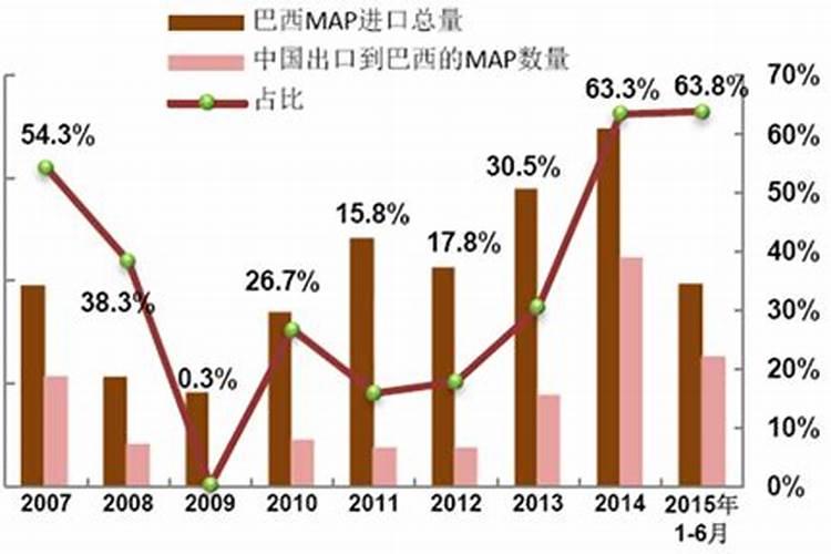 印度耕地面积远超中国,为什么粮食产量不足中国一半？