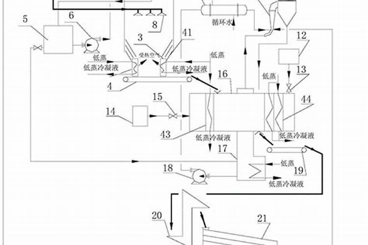 高塔造粒复合肥的高塔造粒原理、产品特点与技术问题