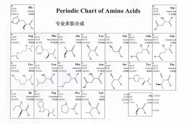 多肽氮肥与多肽尿素的区别