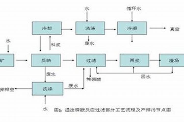 化肥是怎么做成的？