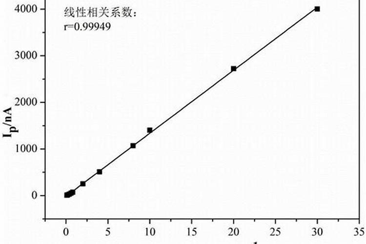 玉米用什么含量的肥料