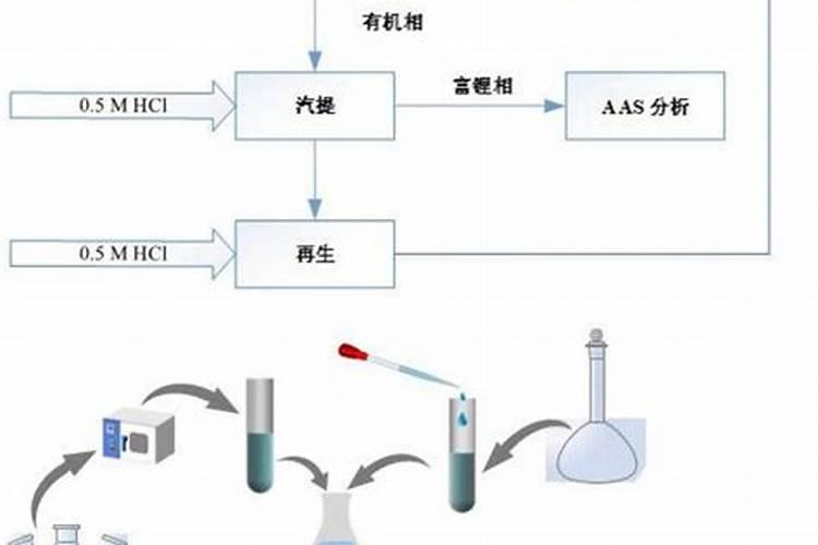 怎样给薄荷自制肥料