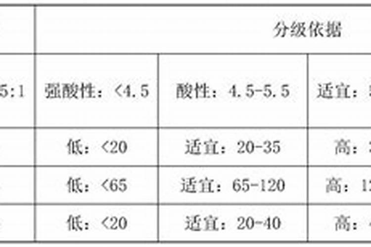 烤烟的优质适产是什么