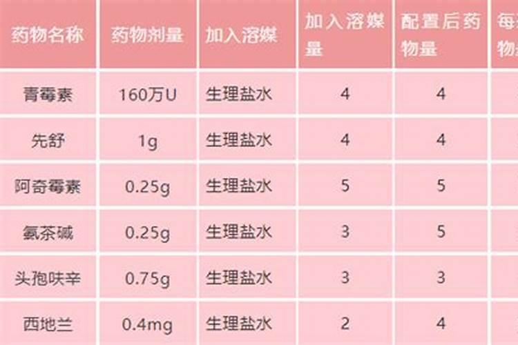 水溶肥微量元素标准