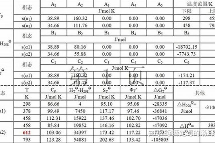 检验铵态氮肥的方法