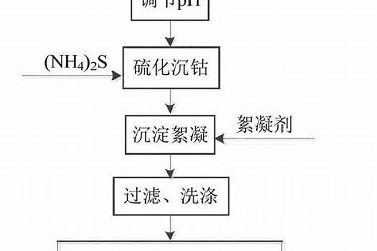 氯化铵是不是氮肥