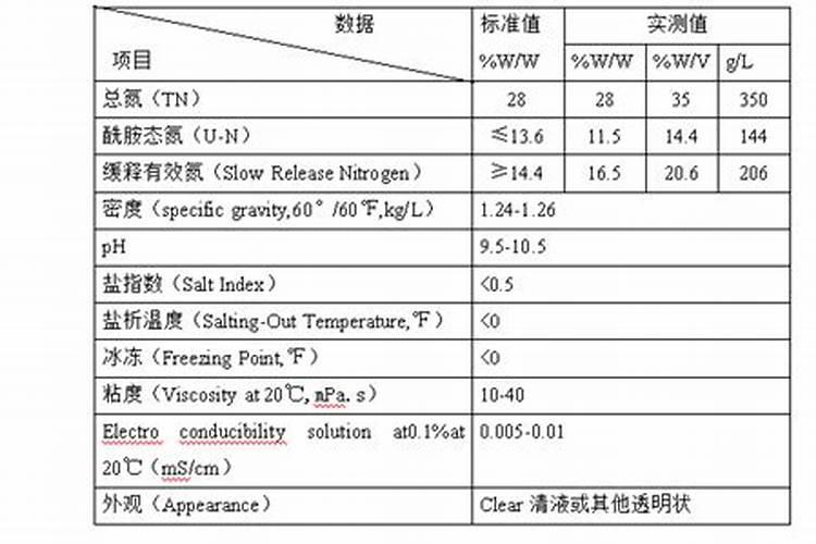 硅肥硅肥的种类