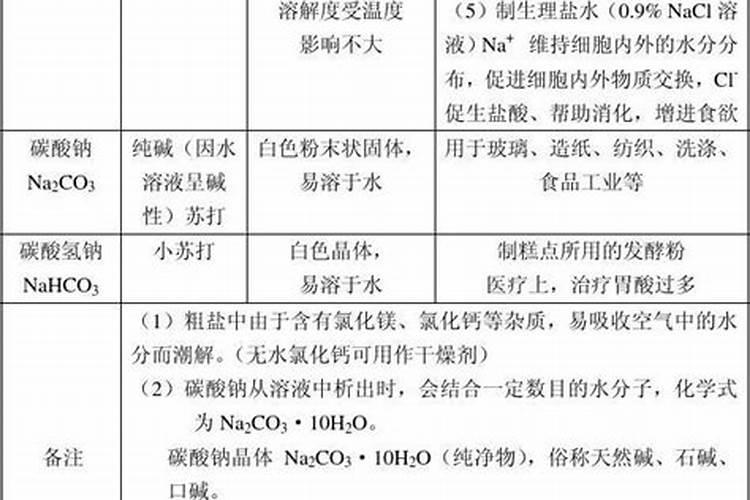 酸性物质可作化肥么