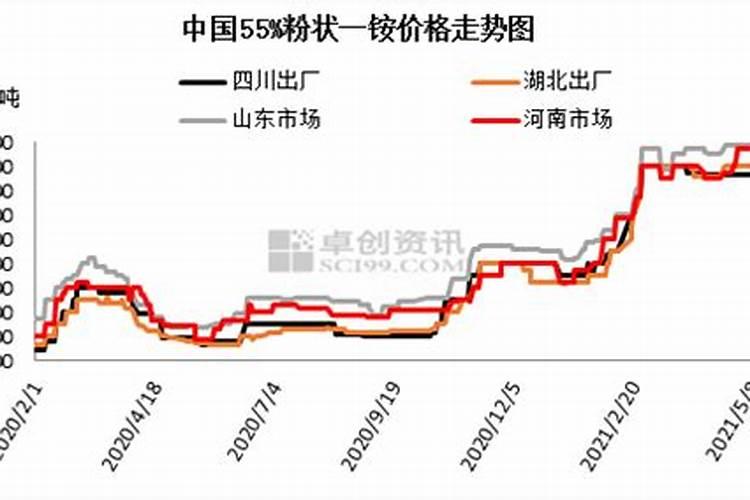 种柑橘用什么肥料最好