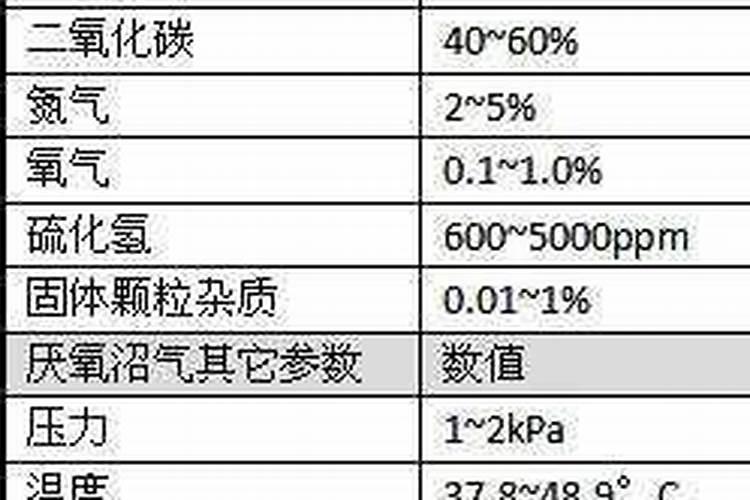 什么是沼气发酵肥料？