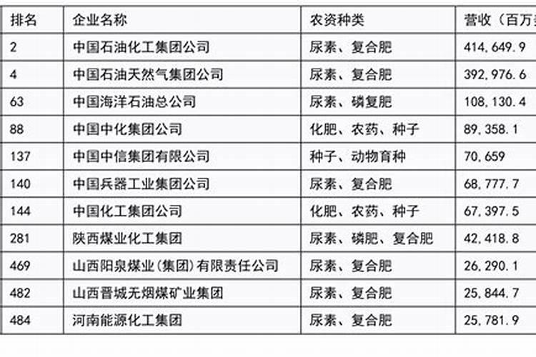 我想开一间农资店。肥料,农药种子不知道那里进货