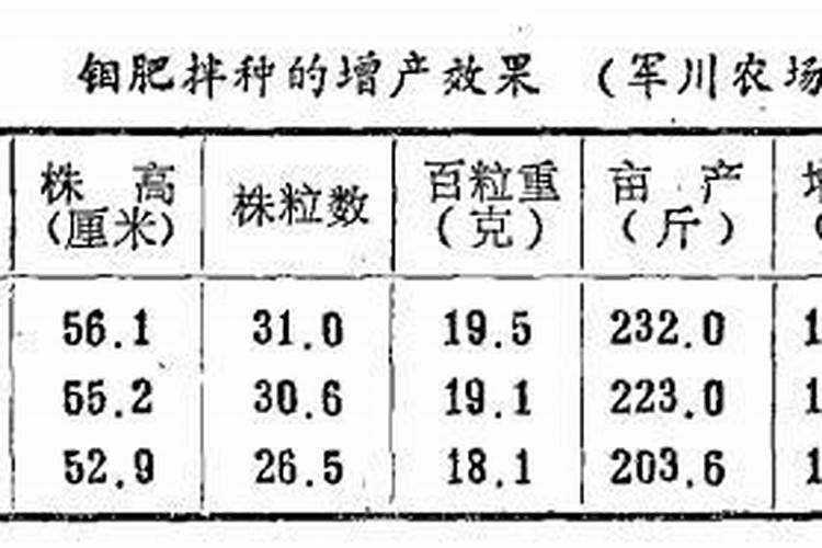 大豆喷什么叶面肥好,如何喷施