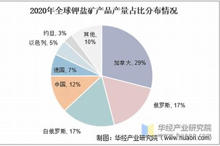 硼肥的作用是什么,硼肥有哪些