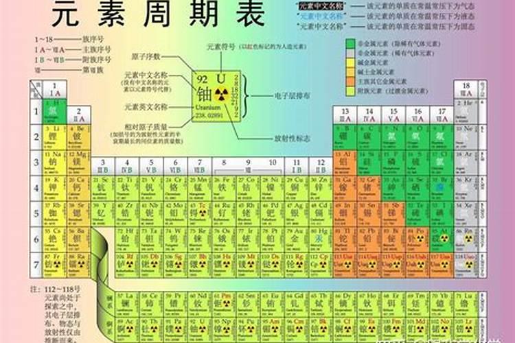 单质元素有哪些