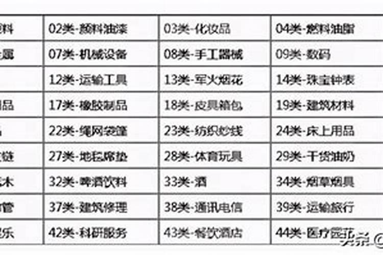钾肥商标是什么意思？