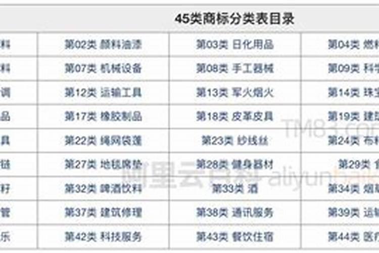钾肥商标是什么意思？