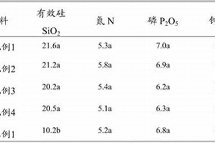 农用硅肥里有哪些成分？是否能掺着做复合肥料？
