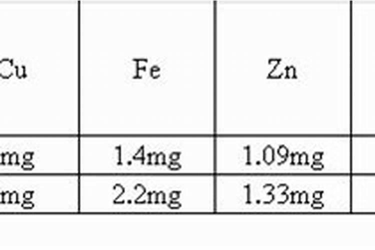 动物生物化学 组成生命有机体的元素有哪些