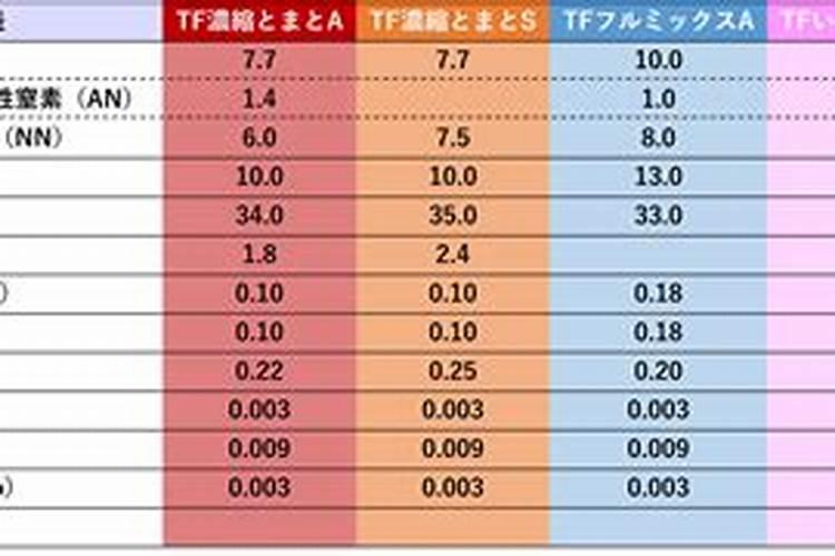 有机肥与无机肥的利弊比较