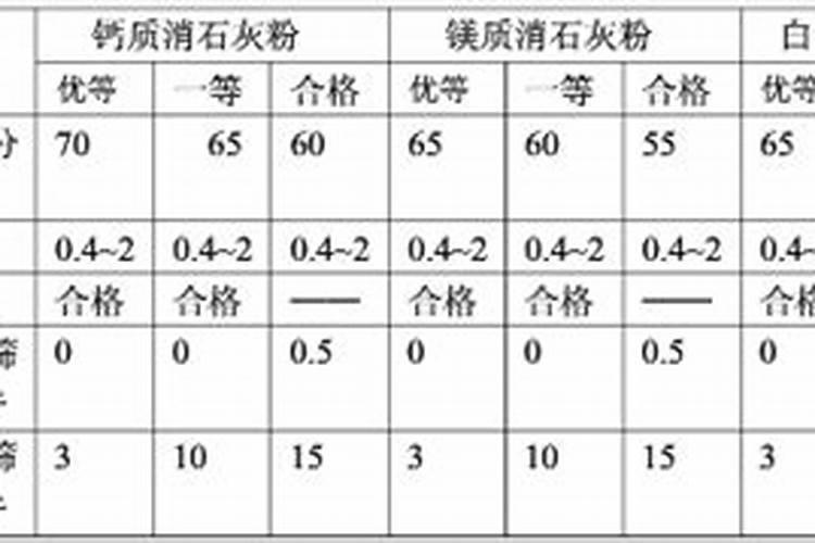 中量元素肥料有哪几种