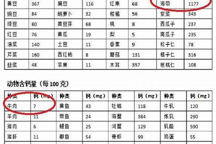 白菜出太阳就打蔫可以用生石灰冲水浇灌吗？