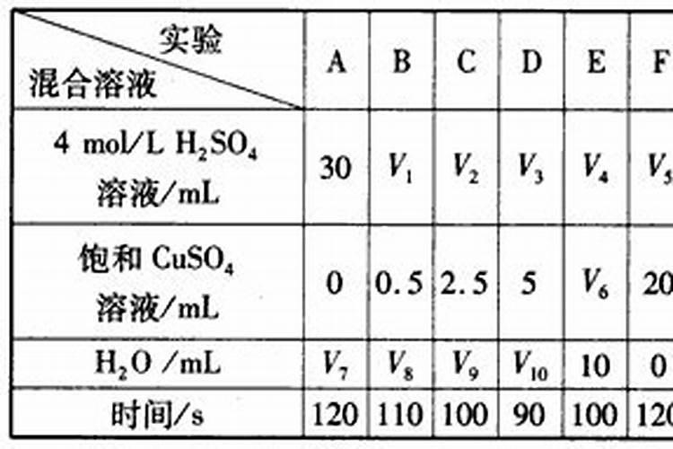 碳酸钾和稀硫酸生成什么