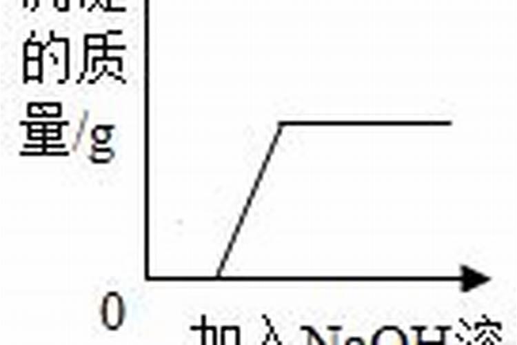 求金属与酸反应生成氢气的公式及推断过程(我是初三的学生)